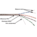 TWT-5EUTP-XS/100 TWT-5EUTP-XS/100